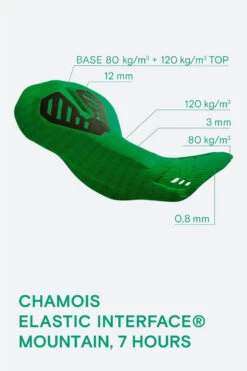 Peppermint Short Liner -Bicycle Equipment Store PeppermintShortLiner4